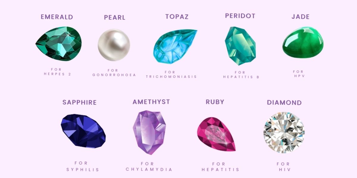 Take Control of Your Health: STI Testing Made Easy, Private, and Zoie-Approved!