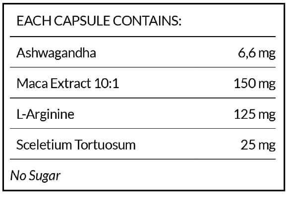 Contraceptive Side Effect Relief Bundle: Capsule Edition